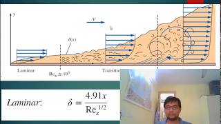 Part 1 LimitationRestriction on Bernoulli equation amp flow separation [upl. by Kotta]