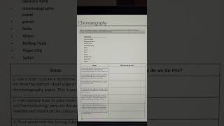 Required practical 8 CHROMATOGRAPHY GCSE CHEMISTRY [upl. by Rasaec]