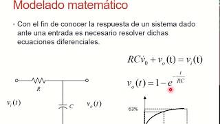 Modelado Matemático Transformada de Lapalace Mathematical Modelling Laplace Transform [upl. by Dnomde]