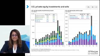 VIDEO Latest private equity trends in 2024 [upl. by Doy]