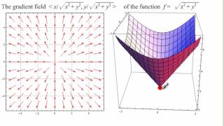 Ex 2 2D Gradient Field  What do we see [upl. by Macilroy]