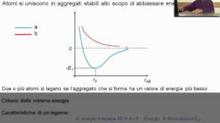 Lezioni di chimica generale ed inorganica  Il legame chimico [upl. by Aynuat]