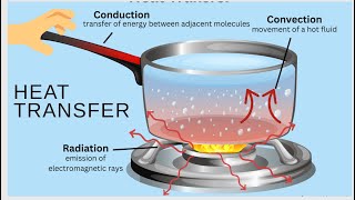 heat transfer 1phase change [upl. by Lisandra]