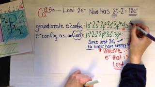 Electron configuration with ions [upl. by Annahc940]