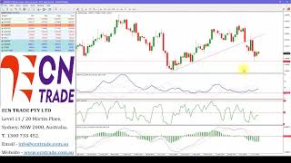 ECN Trade 2024 JUNE 18 [upl. by Johm]