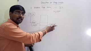 Operating systemMemory management Structure of page table [upl. by Yedoc]