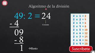 División de números de 2 cifras por 1 cifra [upl. by Tatia]
