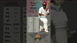 Brian Lara  Cricketer Test Statsistics 📈 [upl. by Jodoin]