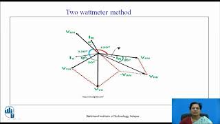 THREE PHASE POWER MEASUREMENT [upl. by Furtek342]