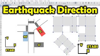 Which structure will be designed correctly [upl. by Jasik84]