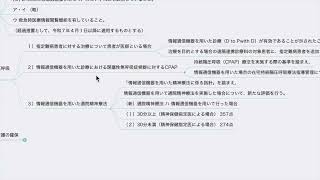 【診療報酬】医療DXの推進の関連項目（令和6年度診療報酬改定） [upl. by Boutis]