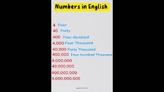 How Well Do You Know Your Numbers in English vocabulary englishtips english learnenglish [upl. by Rasure]