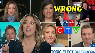 CTV BLOWS The American Election Results On Purpose [upl. by Brawley141]