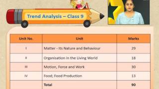 Exam Preparation and Tips  SA 1  Science for CBSE Class 8  10 [upl. by Uolyram236]