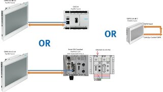 CDPX Tag Linking  Display Link to CDPX V3 5 7 02 [upl. by Attalie]