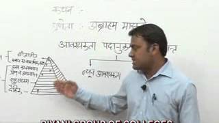 Maslows Theory of HumanityBEd Education lecture by Manish Saini I Guru Kpo [upl. by Melisent757]