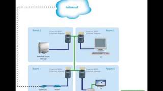 Asoka Router Installation Instructions [upl. by Hyde164]