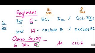 Treatment of MDR TB Short term Regimen vs Long term Regimen Eligibility Drugs used Duration [upl. by Khai]