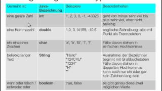 Informatik 10  Episode 1 Klassen und Datentypen [upl. by Nolahc606]