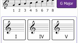 Chords Part 3 Primary Chords Major Keys [upl. by Nolek297]