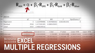 Multiple Regression Analysis [upl. by Kathy889]