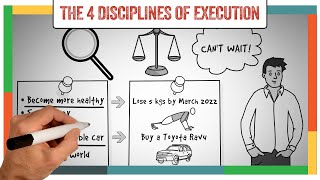 The 4 Disciplines of Execution Summary amp Review Chris McChesney  ANIMATED 2021 [upl. by Eyak937]