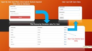 CRUDCreate Read Update Delete Operations in ASPNET MVC [upl. by Llenehs]