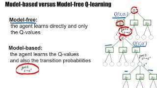 DeepRL16 Model based versus Model free Reinforcement Learning Source [upl. by Itsim527]