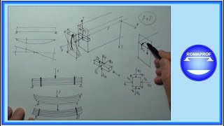 TAGLIO E FLESSIONE  FORMULA DI JOURAWSKY 19 [upl. by Ramoh383]