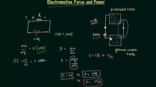 Electromotive force and Power [upl. by Vookles]