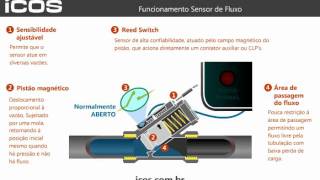 Como Funciona um Fluxostato Chave de Fluxo  ICOS [upl. by Ysiad]