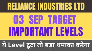 Reliance share news  Reliance share latest news  Reliance industries share latest news reliance [upl. by Ecirehc843]