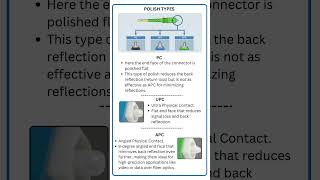 SC Connectors What You Need to Know [upl. by Fillender]