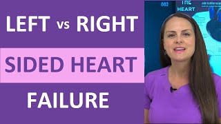 LeftSided Heart Failure vs RightSided Heart Failure Pathophysiology Nursing NCLEX Review [upl. by Hadik]