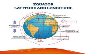 LATITUDES AND LONGITUDES [upl. by Colis]