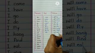 Present  Past Future Tense english englishgrammar englishtips grammar tense [upl. by Taber157]