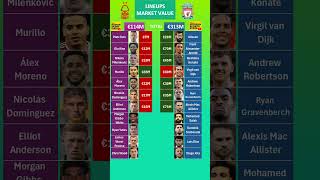 Liverpool vs Nottingham Forest Lineups Value [upl. by Gnivri]