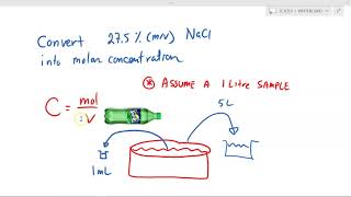 SCH3U1  UNIT 3  Solution Concentration and Dilutions [upl. by Aylatan]