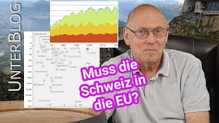 Die Schweiz kurz vor dem Kollaps  Kniefall vor der EU [upl. by Dahsar]