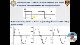 PE L23 Multi Level inverters [upl. by Yemerej]