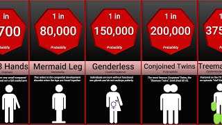 Probability Comparison Rarest Human Mutations [upl. by Eselahc723]