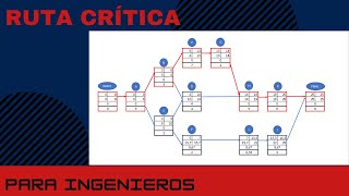 🥇EJERCICIO RUTA CRITICA Y CALCULO DE HOLGURA🥇2021 [upl. by Proulx157]