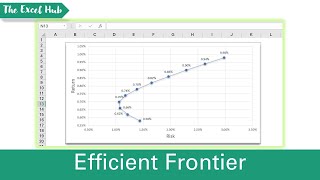 How To Graph The Efficient Frontier For A TwoStock Portfolio In Excel [upl. by Morentz]