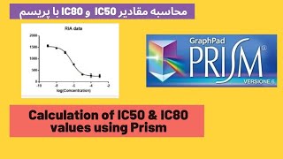 How to calculate IC50 Easy method to calculate IC50 and IC80 using Graphpad Prism [upl. by Aynad147]