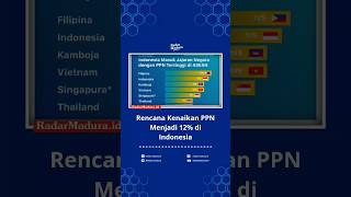 Rencana Kenaikan PPN Menjadi 12 di Indonesia [upl. by Sama]