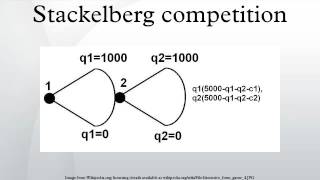 Stackelberg competition [upl. by Alexander]