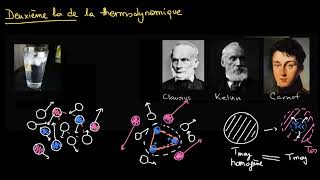 Second principe de la thermodynamique [upl. by Barbie]