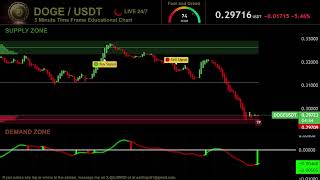 🔴 DOGE DOGECOIN Live Trading Signals DOGEUSDT Best Trading Crypto Strategy [upl. by Eydie892]