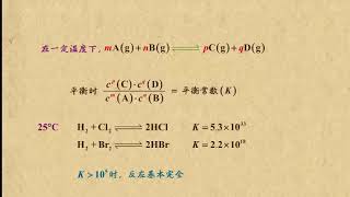 14化学平衡常数1 化学反应速率和化学平衡 高中化学 [upl. by Aromas]