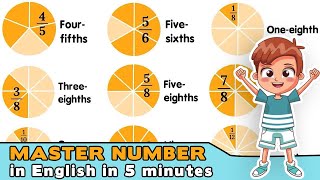 Numbers in English Cardinal Numbers Ordinal Numbers and Fractions [upl. by Valerle670]